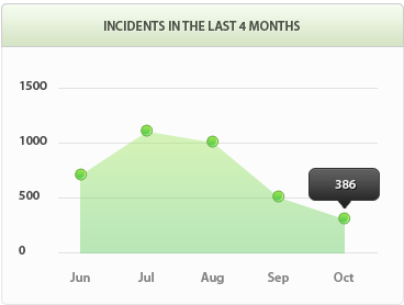软件门户快速的网页端ddos